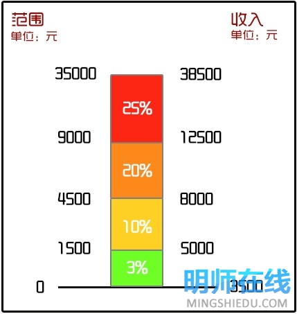 小明的爸爸骑着摩托车_小明头像_小明的爸爸本月收入(3)