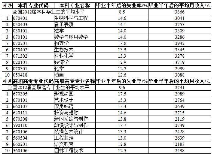 实际禅寺_实际月综合收入(2)