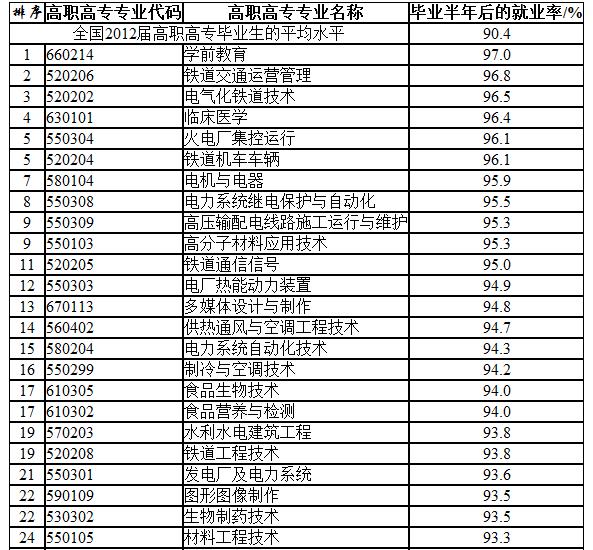 赵丽颖收入比何炅高_收入较高的专业(3)