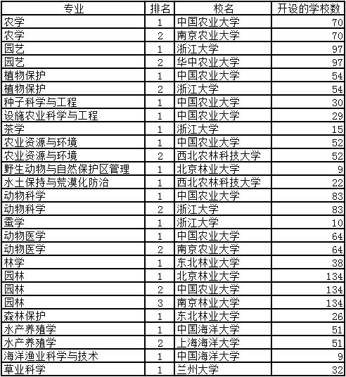 2019中国名校排行榜_2019年日本名校各专业排行榜