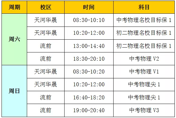 (2013学年荔湾区期末区统考第21题精选)半导体材料的导电能力介于导体和较缘体之间,其电阻受温度影响较大.如图甲是某种半导体材料的电阻随温度变化的关系图像.根据这种半导体材料电阻的特性,小明和他的同学设计了一个电路(如图乙),可以测定某一空间的温度,使用的器材如下:半导体电阻、电源、电流表(0—0.