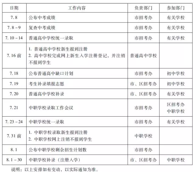 中考结束后应该做什么?【附2016广州中考录取